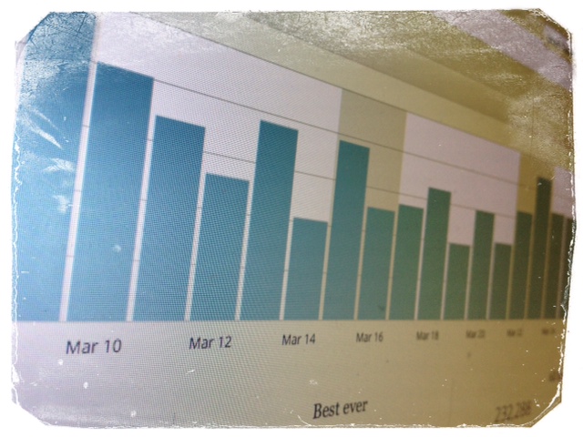 4 author blogging lessons from my web stats